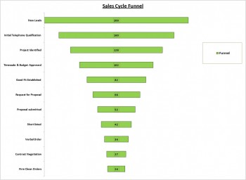 Sales Pipeline Funnel | Sales Pipeline Template