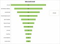 Sales Pipeline Funnel | Sales Pipeline Template