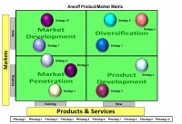 Ansoff Product Market Matrix Excel Template