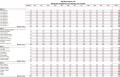 Staffing Schedule by Dept, job category, monthly