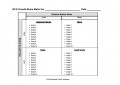 Boston Consulting Group Matrix template Word