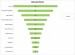 Sales Pipeline Funnel | Sales Pipeline Template