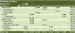 Sales funnel / sales pipeline analysis by Sales Executive by Month