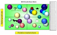 Boston Consulting Group Growth Share Matrix Excel Template