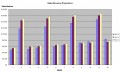 Sales Plan/Budget Templates Excel 