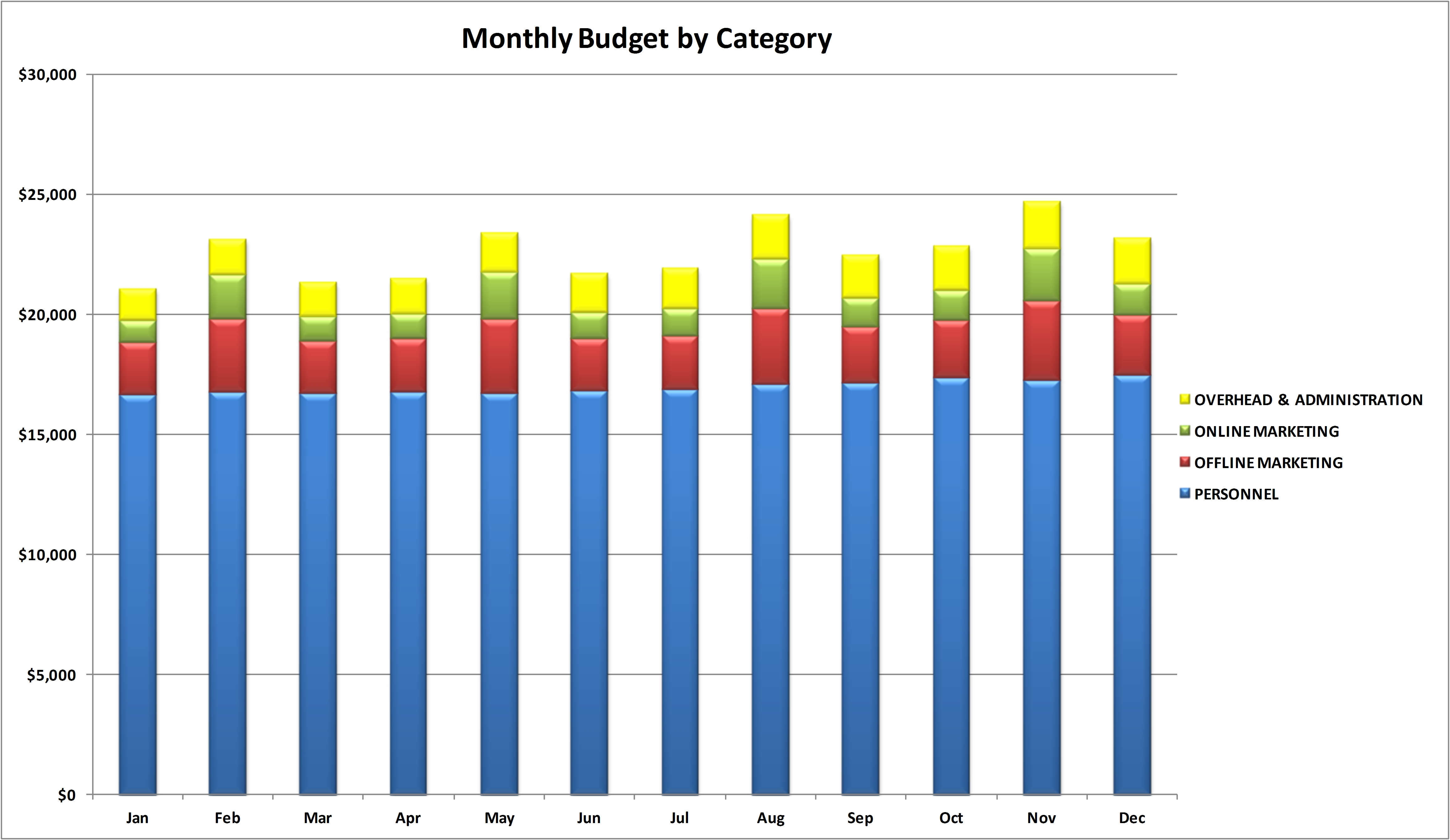 marketing-budget-monthly-by-category-chart.jpg marketing-budget-monthly-by-category-chart.jpg