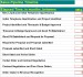 Sales Funnel Template | Sales Pipeline Template Excel Calculator
