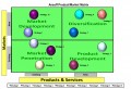 Ansoff Product Market Matrix Excel Template